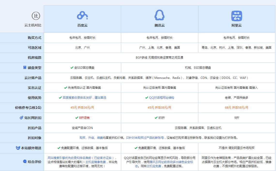 崖州云主机代理对比.jpg